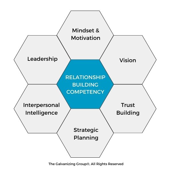 Relationship Building Competency Model